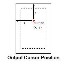 Cursor position