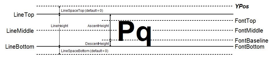 Font metrics