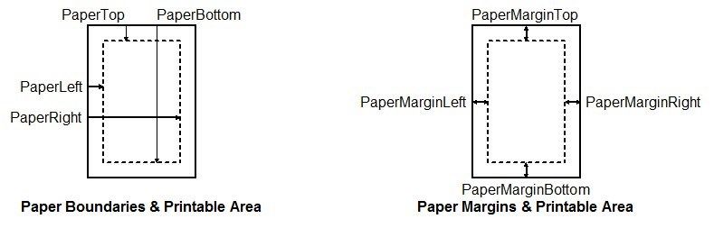 Paper boundaries