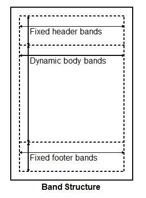 Frame Bands