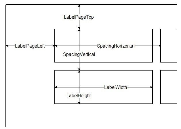 Label Borders