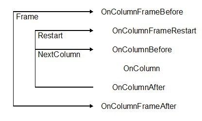 Column Frame