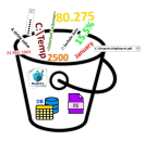 Parameter Storage Component